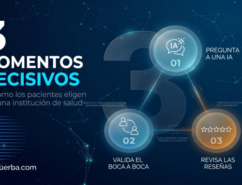 Cómo los pacientes eligen una institución de salud